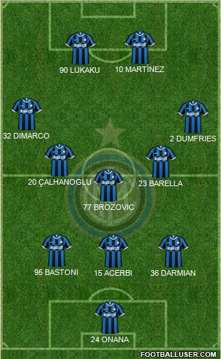 F.C. Internazionale Formation 2023