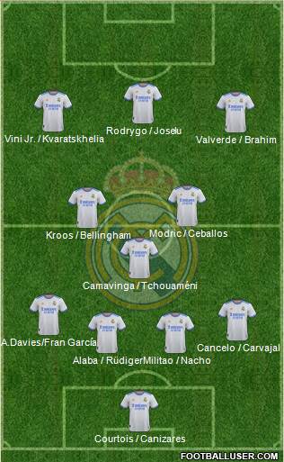 Real Madrid C.F. Formation 2023