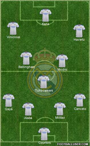 Real Madrid C.F. Formation 2023