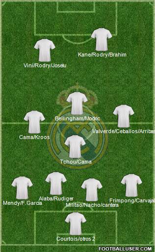 Real Madrid C.F. Formation 2023