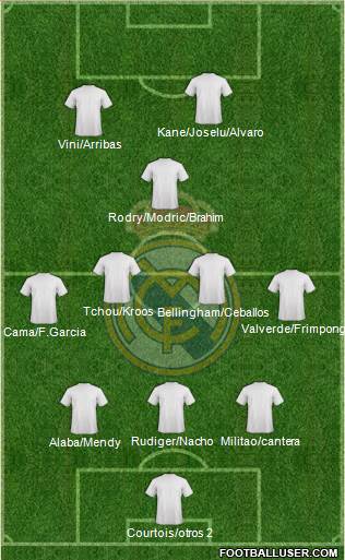 Real Madrid C.F. Formation 2023