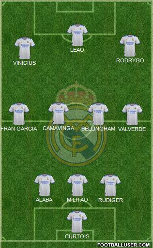 Real Madrid C.F. Formation 2023