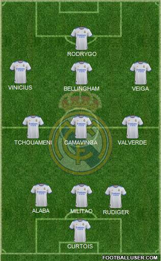 Real Madrid C.F. Formation 2023