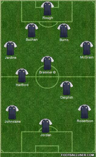 Scotland 4-1-2-3 football formation