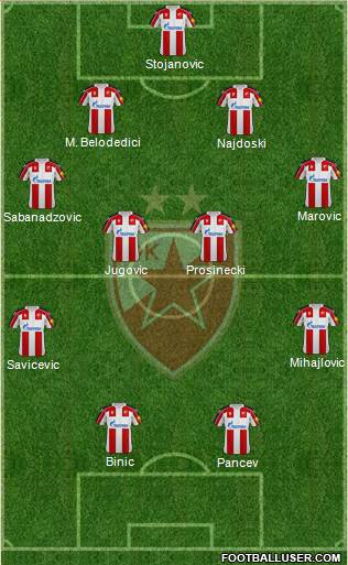 FC Red Star Belgrade Formation 2023