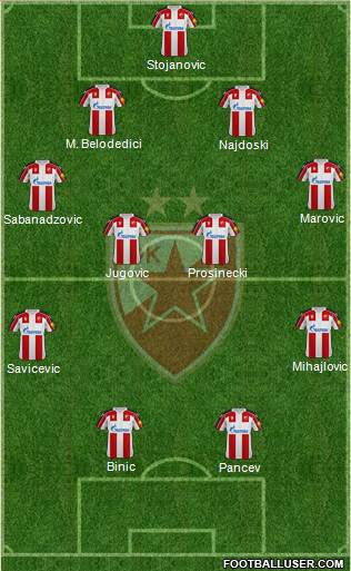 FC Red Star Belgrade football formation