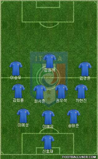 Italy Formation 2023