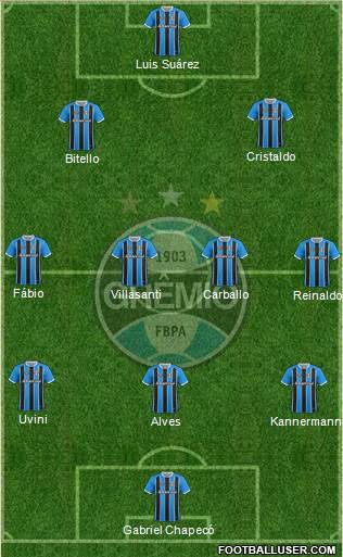 Grêmio FBPA Formation 2023