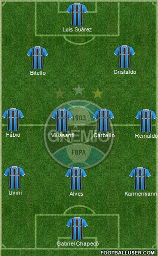 Grêmio FBPA 3-4-2-1 football formation