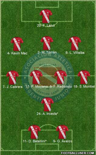 Argentinos Juniors Formation 2023