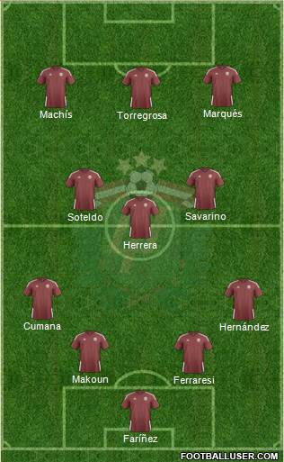 Latvia Formation 2023