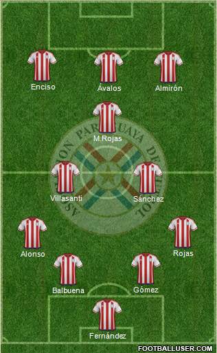 Paraguay Formation 2023