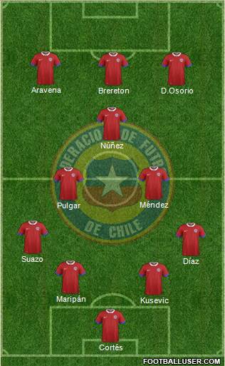 Chile Formation 2023