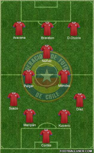 Chile football formation