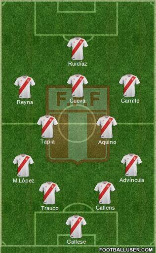 Peru Formation 2023