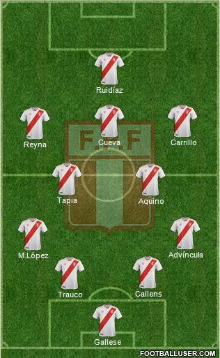 Peru 4-2-3-1 football formation