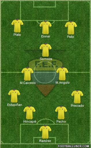 Ecuador 4-2-1-3 football formation