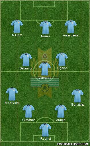 Uruguay Formation 2023