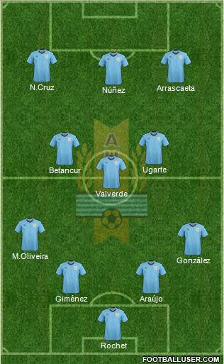 Uruguay football formation