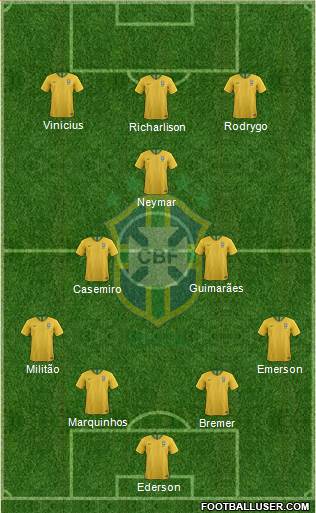 Brazil Formation 2023