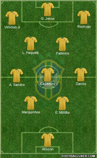 Brazil Formation 2023