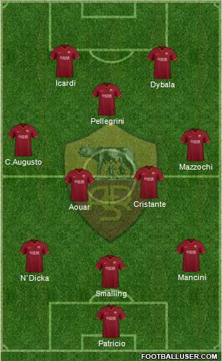 AS Roma Formation 2023