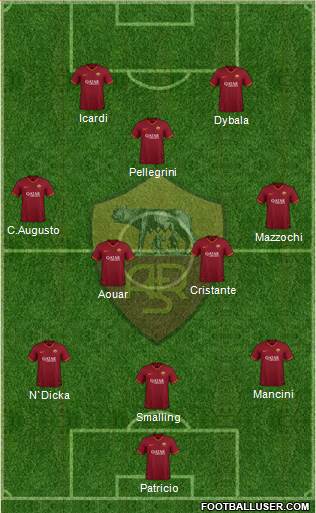 AS Roma 3-4-1-2 football formation