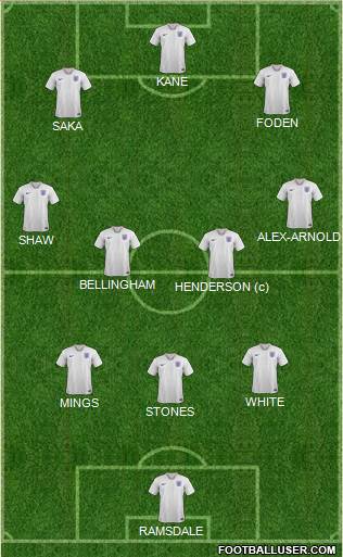 England 3-4-3 football formation