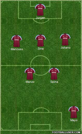 West Ham United football formation