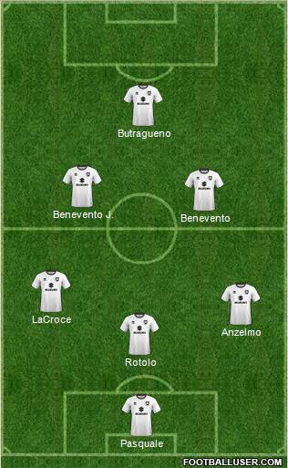 Milton Keynes Dons Formation 2023