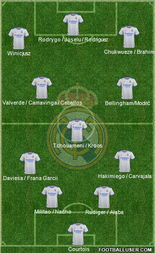 Real Madrid C.F. Formation 2023