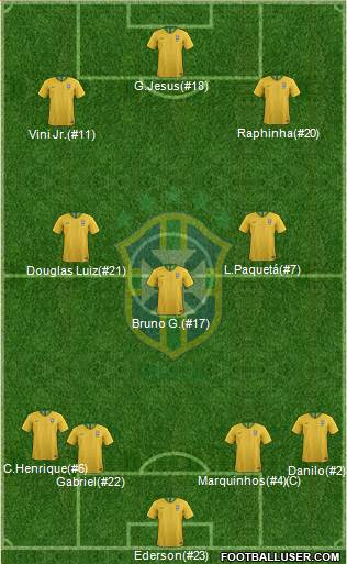 Brazil Formation 2023