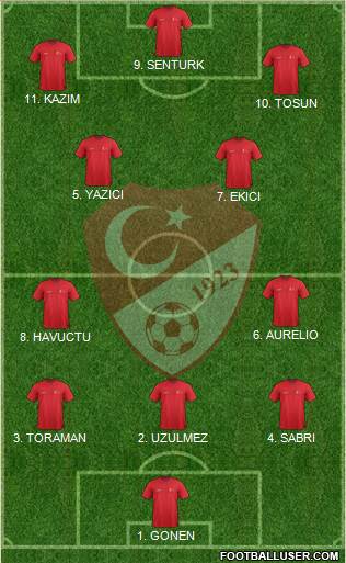 Turkey Formation 2023