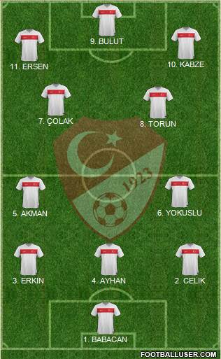 Turkey Formation 2023