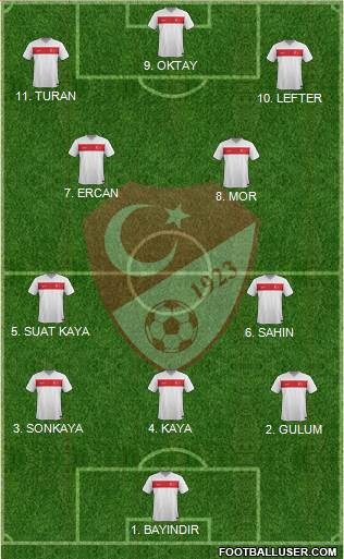 Turkey Formation 2023