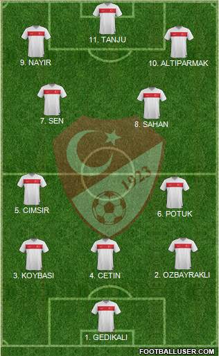 Turkey Formation 2023