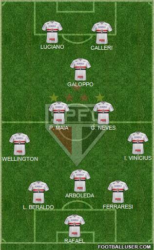 São Paulo FC Formation 2023