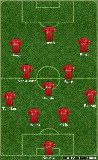 Liverpool Formation 2023