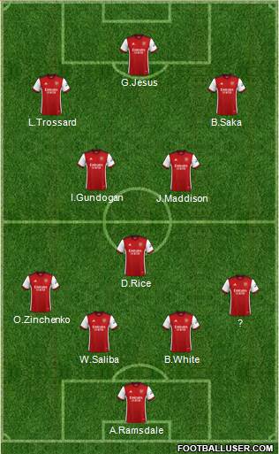 Arsenal Formation 2023