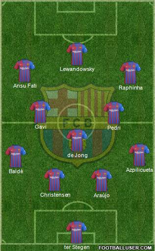 F.C. Barcelona Formation 2023