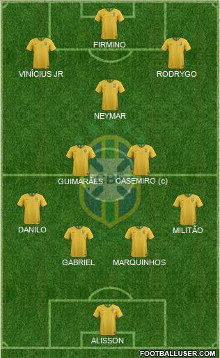 Brazil Formation 2023