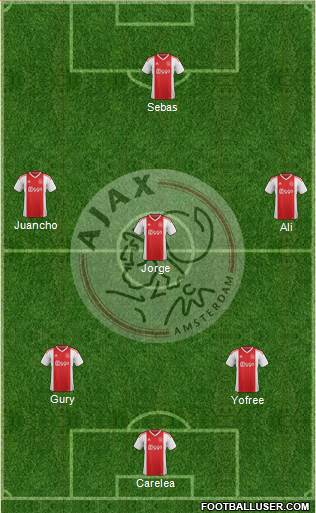 AFC Ajax 4-4-2 football formation