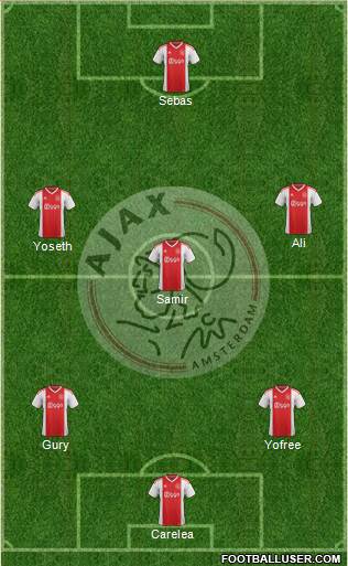 AFC Ajax Formation 2023