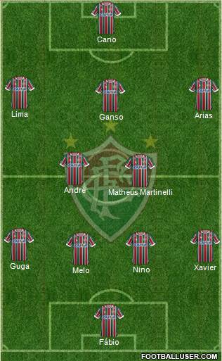 Fluminense FC Formation 2023
