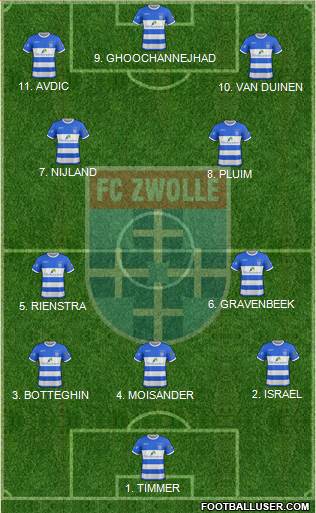 FC Zwolle Formation 2023