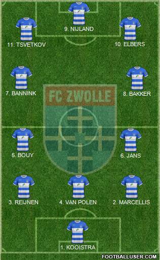 FC Zwolle Formation 2023