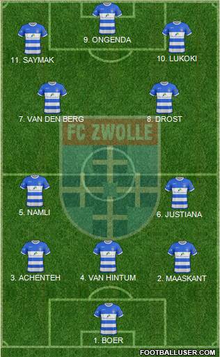 FC Zwolle Formation 2023