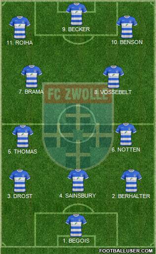 FC Zwolle Formation 2023