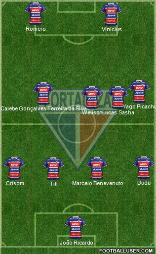 Fortaleza EC Formation 2023
