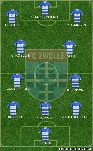 FC Zwolle Formation 2023